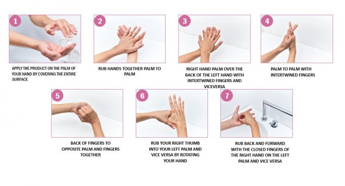 hands-washing-protocol-antiseptic-gel